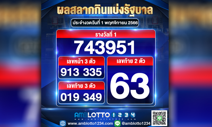 ผลสลากกินแบ่งรัฐบาลประจำงวดวันที่ 1/11/2566