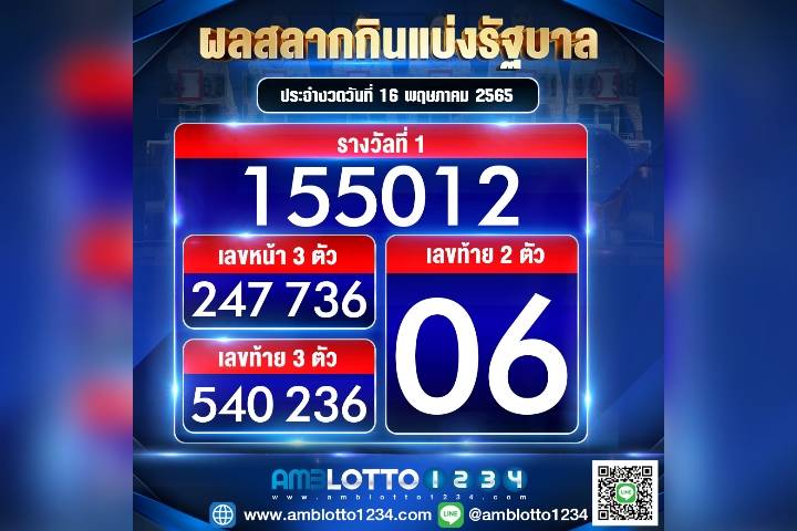 ผลสลากกินแบ่งรัฐบาลประจำงวดวันที่ 16/05/65