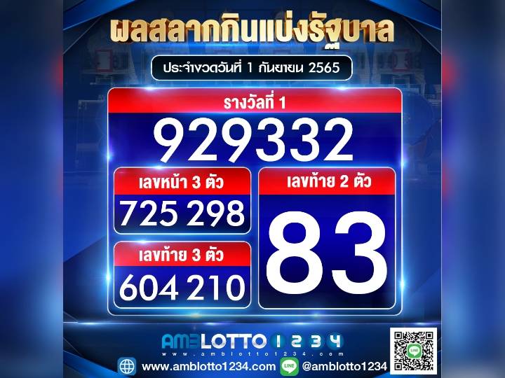 ผลสลากกินแบ่งรัฐบาลประจำงวดวันที่ 01/09/65