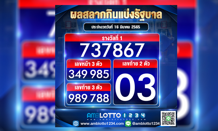 ผลสลากกินแบ่งรัฐบาลประจำงวดวันที่ 16/03/65