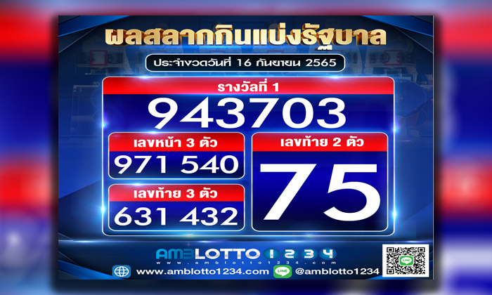 ผลสลากกินแบ่งรัฐบาลประจำงวดวันที่ 16/09/65