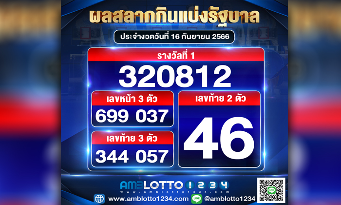 ผลสลากกินแบ่งรัฐบาลประจำงวดวันที่ 16/9/2566