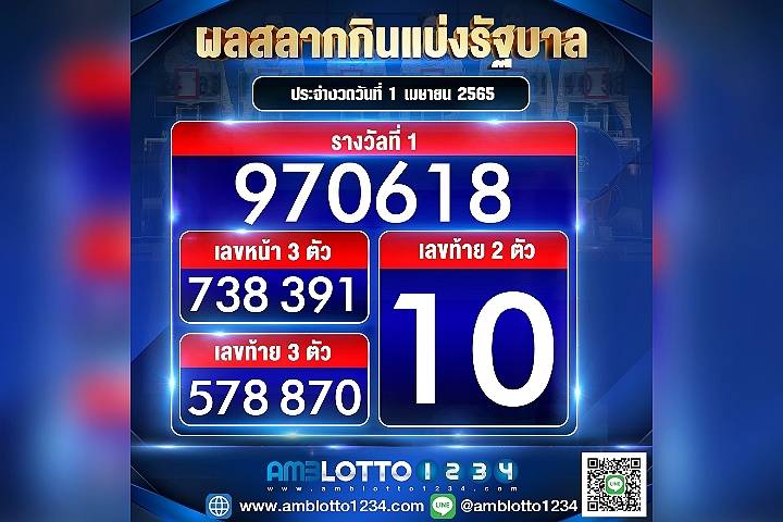 ผลสลากกินแบ่งรัฐบาลประจำงวดวันที่ 0104/65